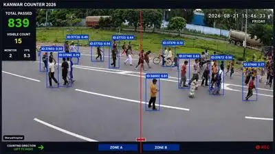 Bareilly police use AI to count kanwariyas in real time
