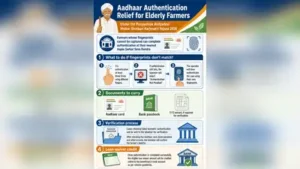 “If a farmer’s fingerprint does not match, authentication must be attempted at least three