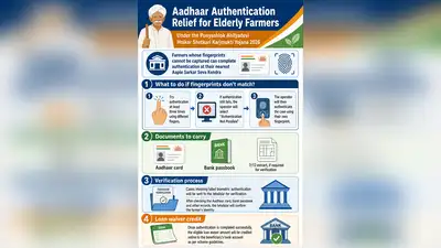 “If a farmer’s fingerprint does not match, authentication must be attempted at least three