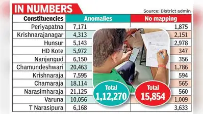Sources said that if these voters fail to authenticate their identities, the number of voters