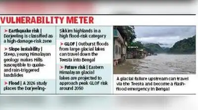 Nepal disaster sounds warning for Darj & Eastern Himalayas: The wider industry impact