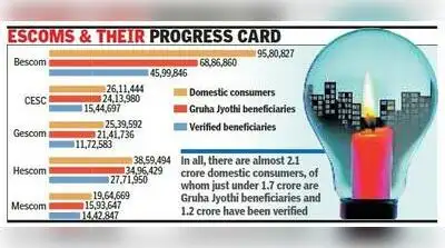 Bescom has introduced a mechanism to deal with locked households