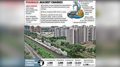 Paperwork, charges waived for some in Ahmedabad — A Tale of Two Cities, Drainage Version