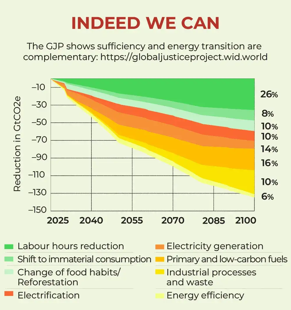 India can have the most important role here as the world’s largest: The wider industry impact