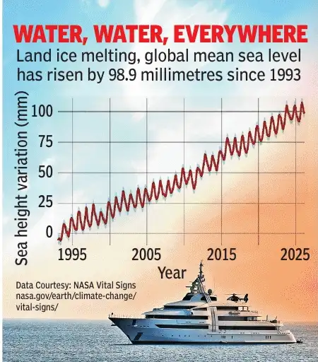 Was there a link between the Western mapping of oceans — and slavery: The wider industry impact