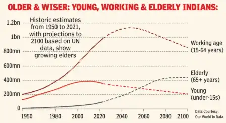 Its goal is to examine individuals over the age of 80 who have the memory capacity of people