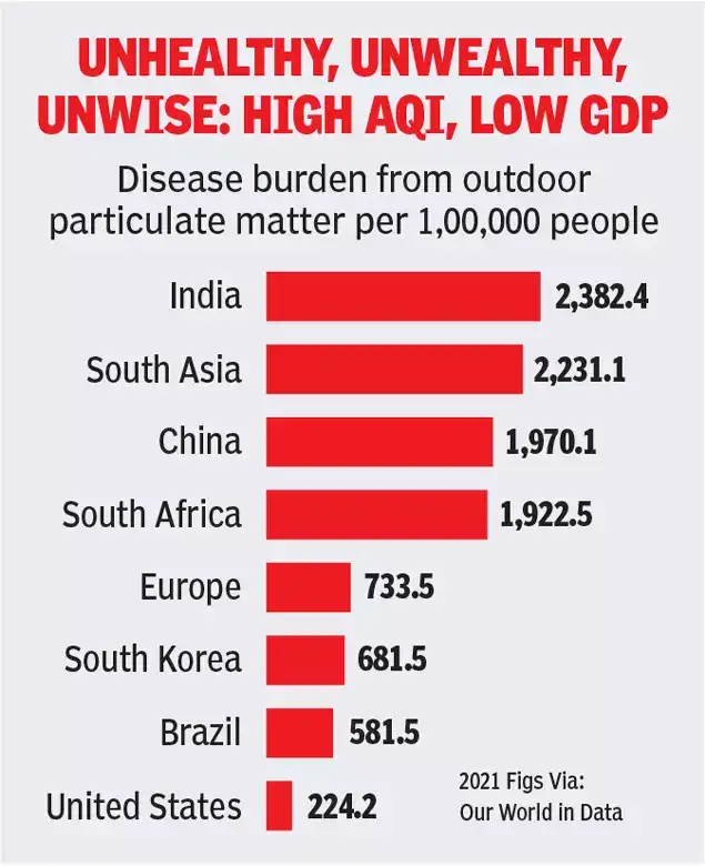 Air pollution, largest external threat to life expectancy, is: The wider industry impact