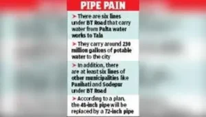 If this pipe is withdrawn and no substitute pipes are laid within: The wider industry impact
