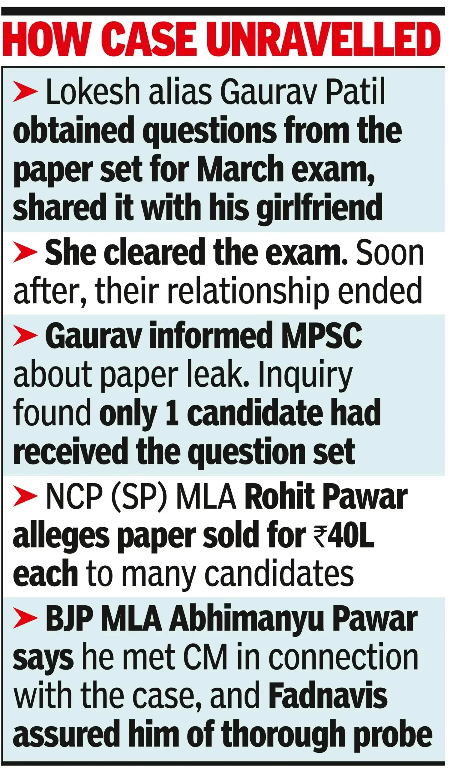 Police are investigating the MPSC drug inspector exam paper leak thoroughly