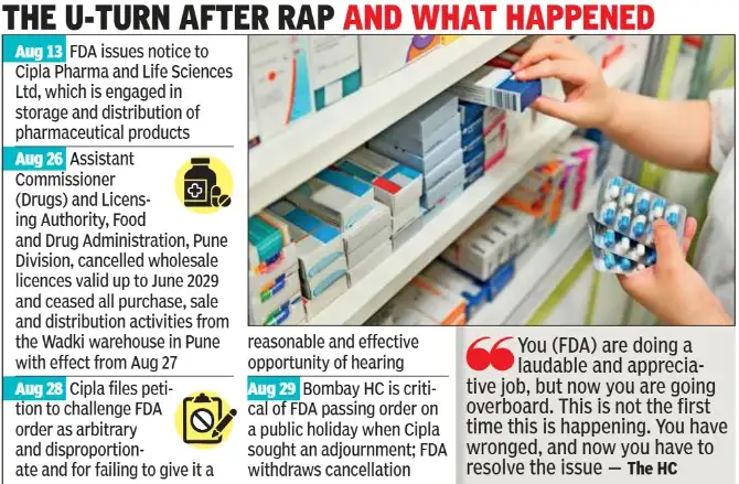 Maharashtra FDA on Saturday withdrew its cancellation of Cipla Pharma & Life Sciences’ Pune