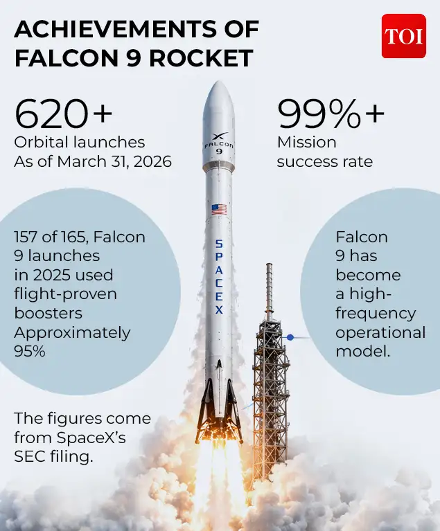 If China can make it work at scale, it could allow rockets to carry: The wider industry impact
