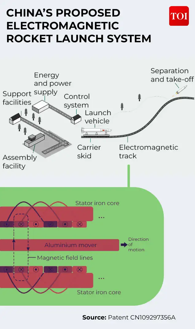 If China can make it work at scale, it could allow rockets to carry: The wider industry impact