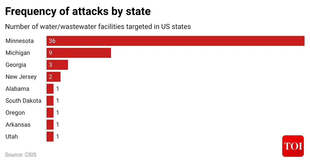 A war that began with airstrikes over Iran is now being felt in places far from the Middle East