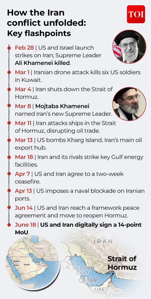 Iran, which has declared the Strait of Hormuz under its control, has attacked dozens of ships