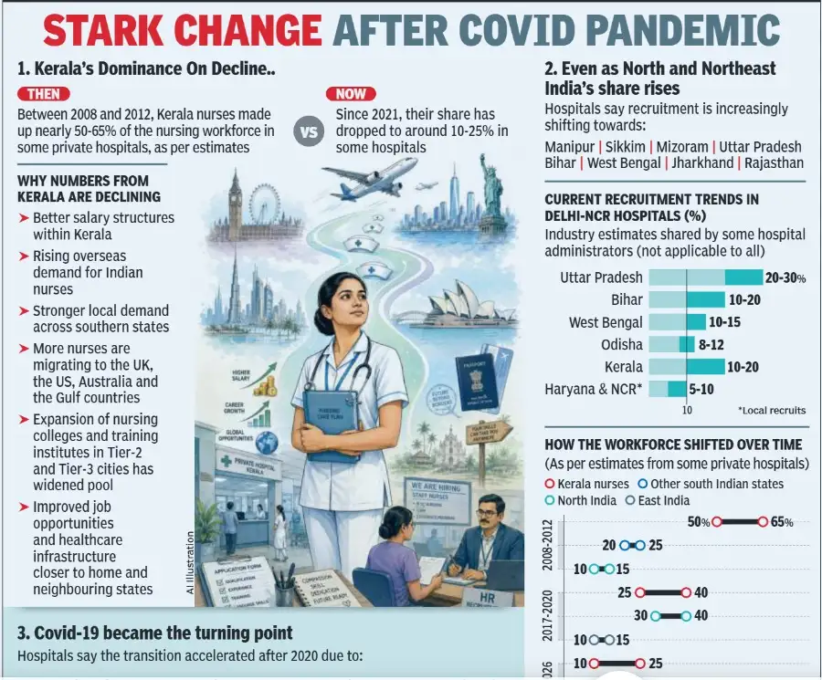 Changing confronts of healthcare staff: Why hospitals look beyond: The wider industry impact