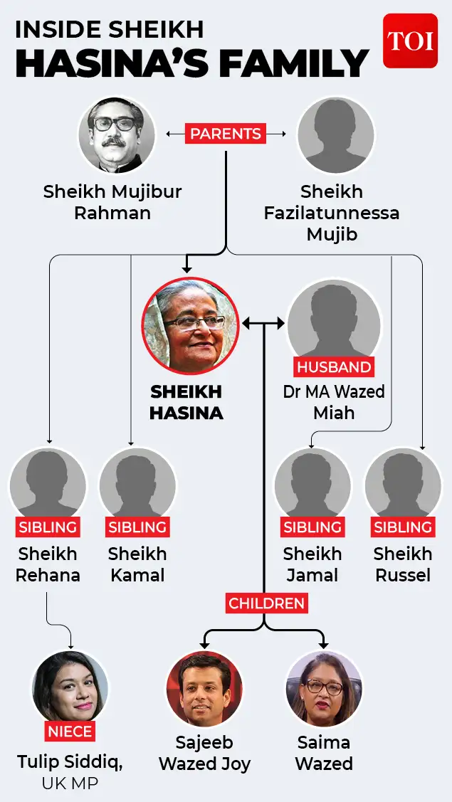 For the first time since fleeing Bangladesh two years ago, Sheikh Hasina has put a specific