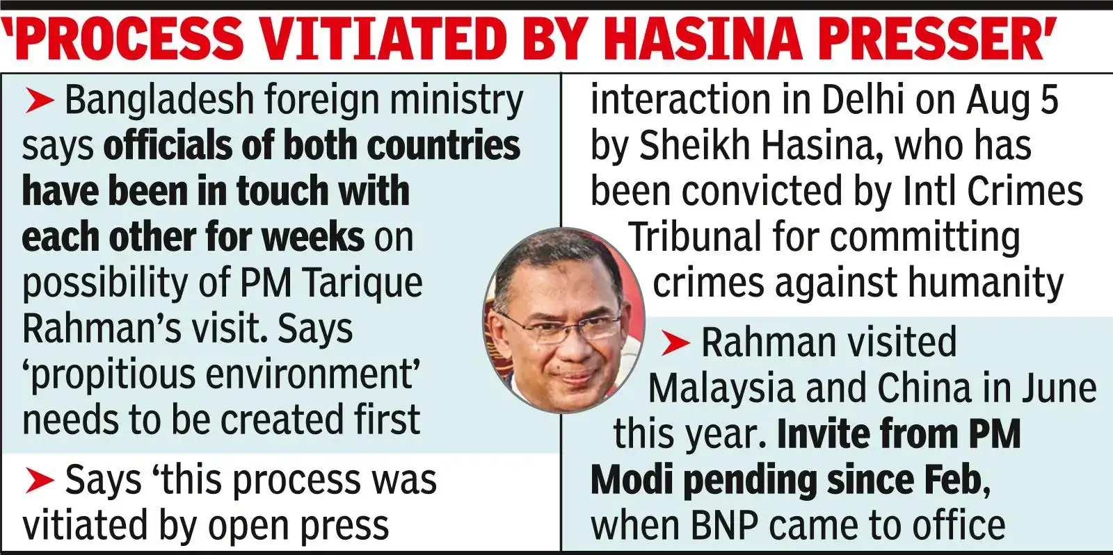 Tarique Rahman's govt attached tough conditions for New Delhi prior to his possible bilateral