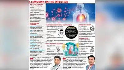 This case is part of a surge of H1N1 cases in the city, recorded: The wider industry impact