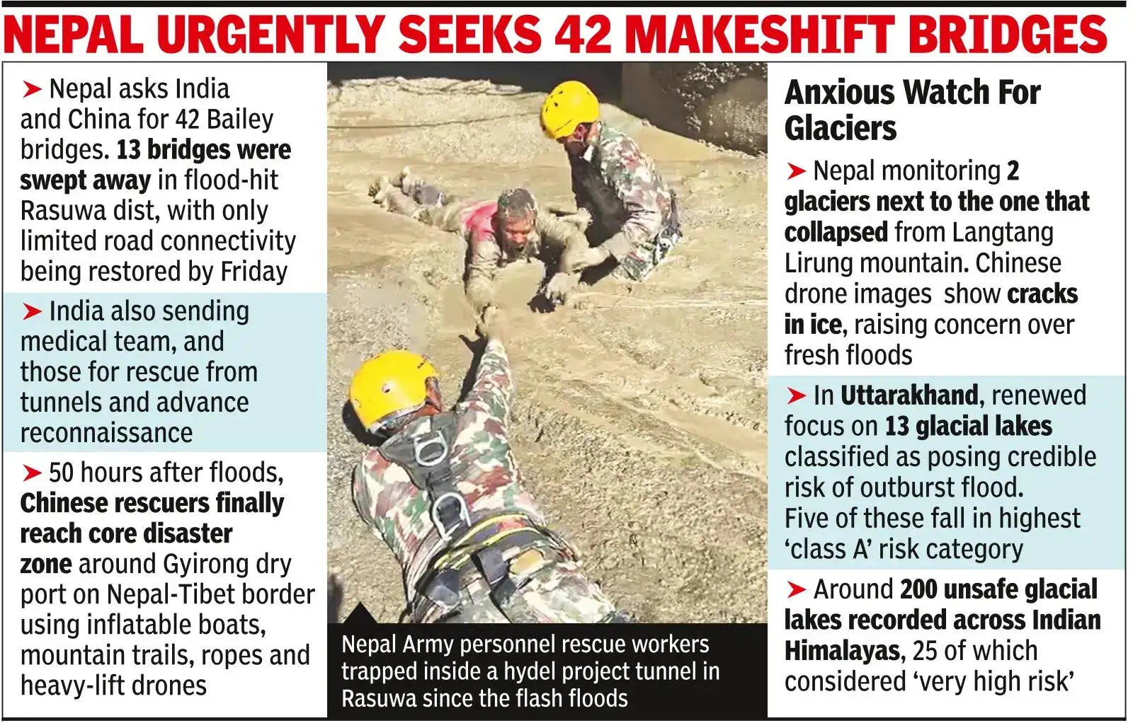 Nepal has deployed hundreds of security personnel along the riverbanks from Rasuwa to Chitwan