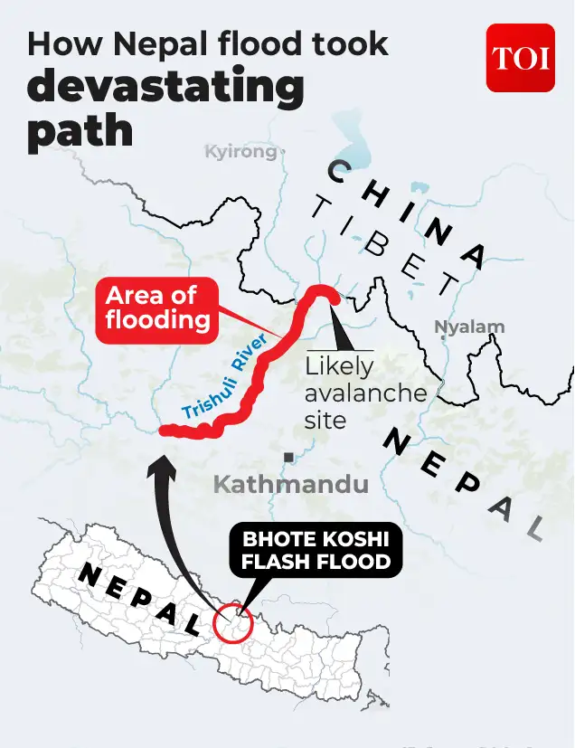 Nepal has deployed hundreds of security personnel along the riverbanks from Rasuwa to Chitwan