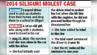 Calcutta High Court reduces sentence in 2014 Siliguri molestation case — Backed off after resistance