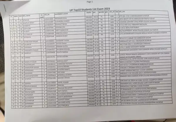 List of UP Class 12 Toppers Rank 1: Shubh Chapra has topped the UP: The wider industry impact