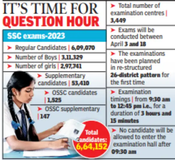 Squads to monitor Class X public exams: The wider industry impact