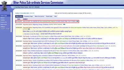 Key Details of Bihar Police Steno ASI Recruitment 2024: The wider industry impact