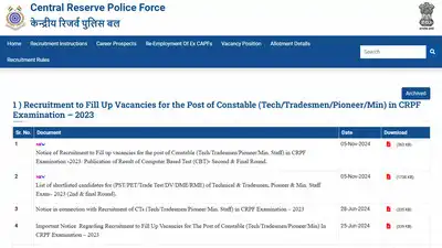 Direct link to check the CRPF additional result for constable: The wider industry impact