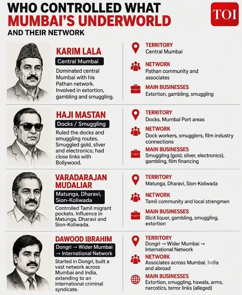 Abdul Karim Sher Khan, better known as Karim Lala, arrived in Mumbai from Afghanistan and began