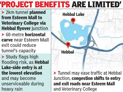 Bengaluru Development Authority has started construction: The wider industry impact