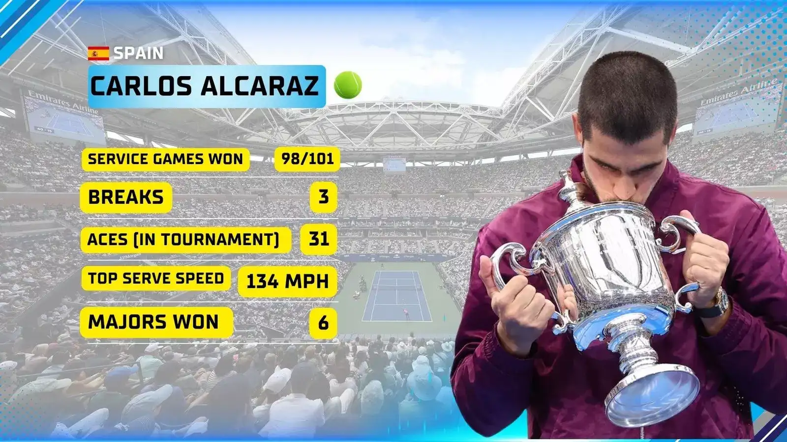 Surreal Carlos Alcaraz gives us a glimpse of past and future of tennis — US Open 2025