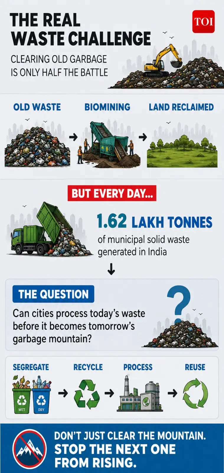 How Delhi is showing India the way — From garbage mountains to cleaner cities