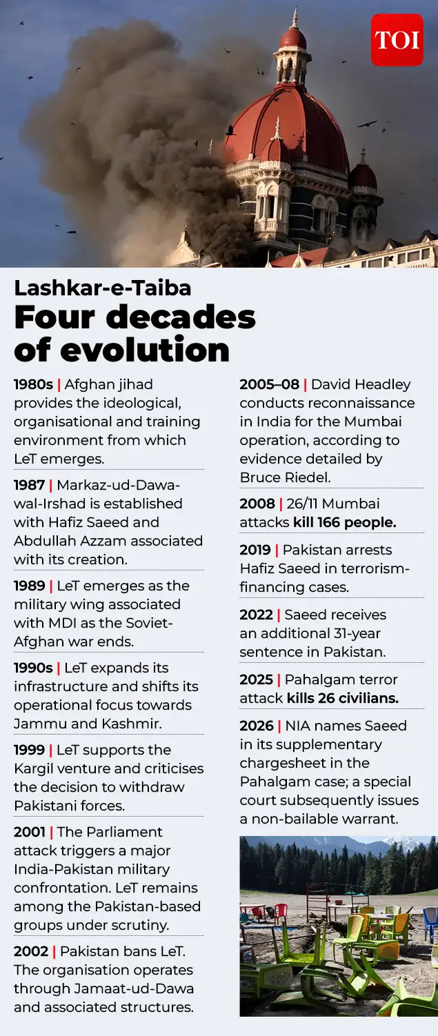 How Hafiz Saeed built Lashkar-e-Taiba — From Afghan jihad to Pahalgam