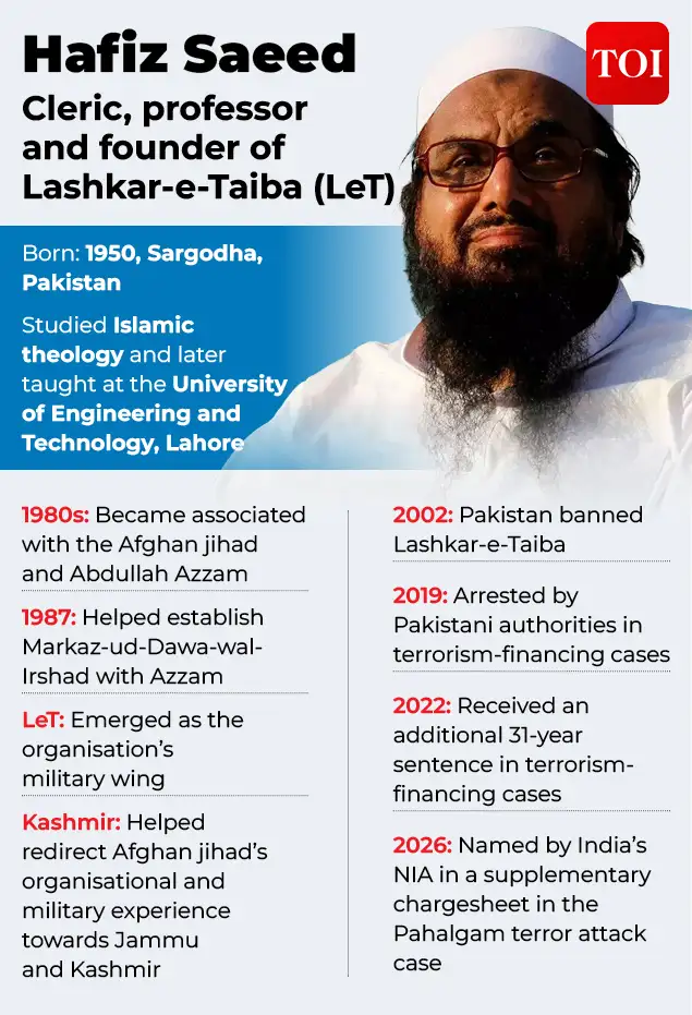 How Hafiz Saeed built Lashkar-e-Taiba — From Afghan jihad to Pahalgam