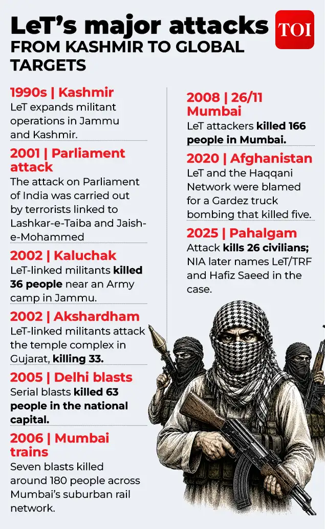 How Hafiz Saeed built Lashkar-e-Taiba — From Afghan jihad to Pahalgam
