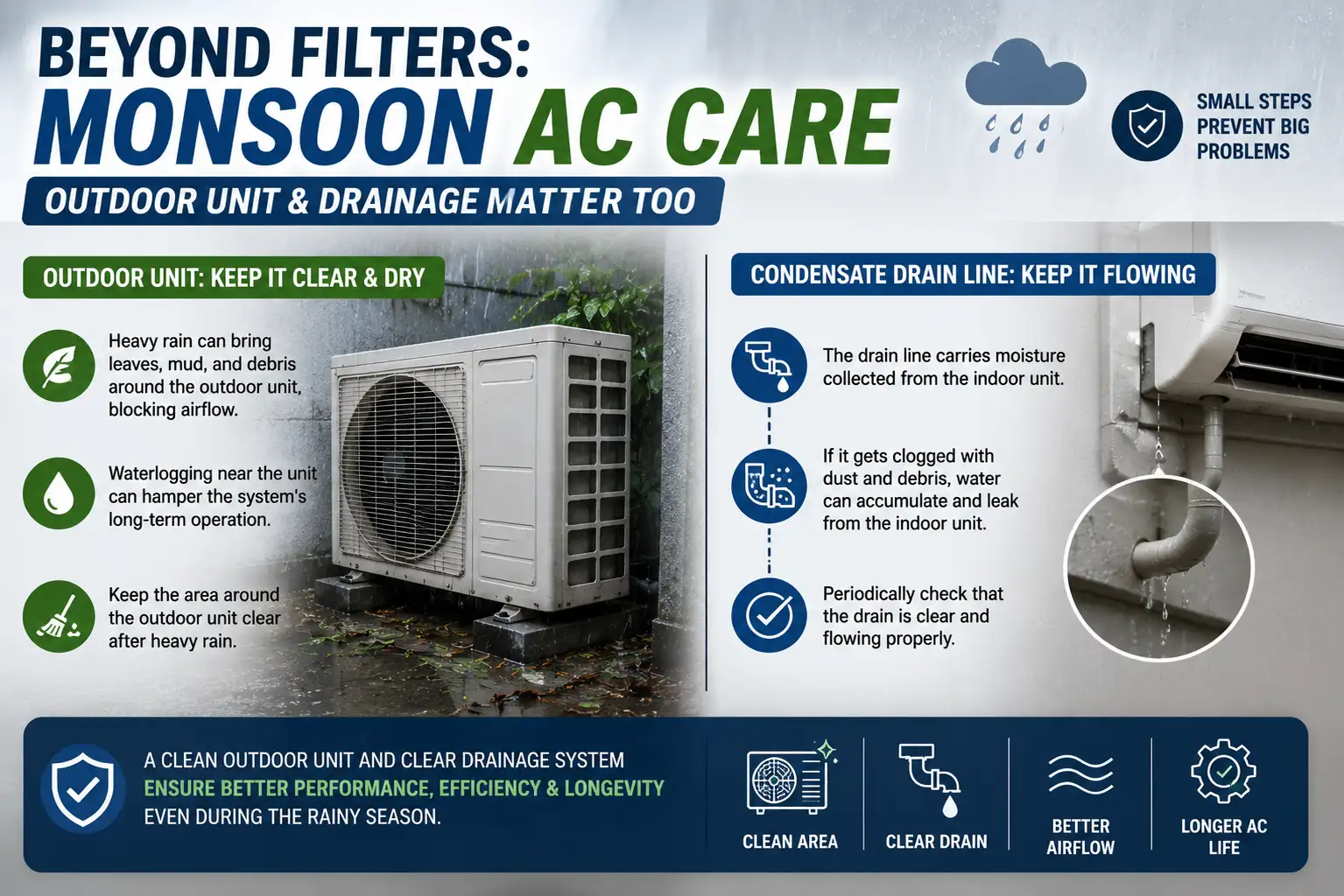 With a few simple precautions, consumers can ensure their ACs: The wider industry impact