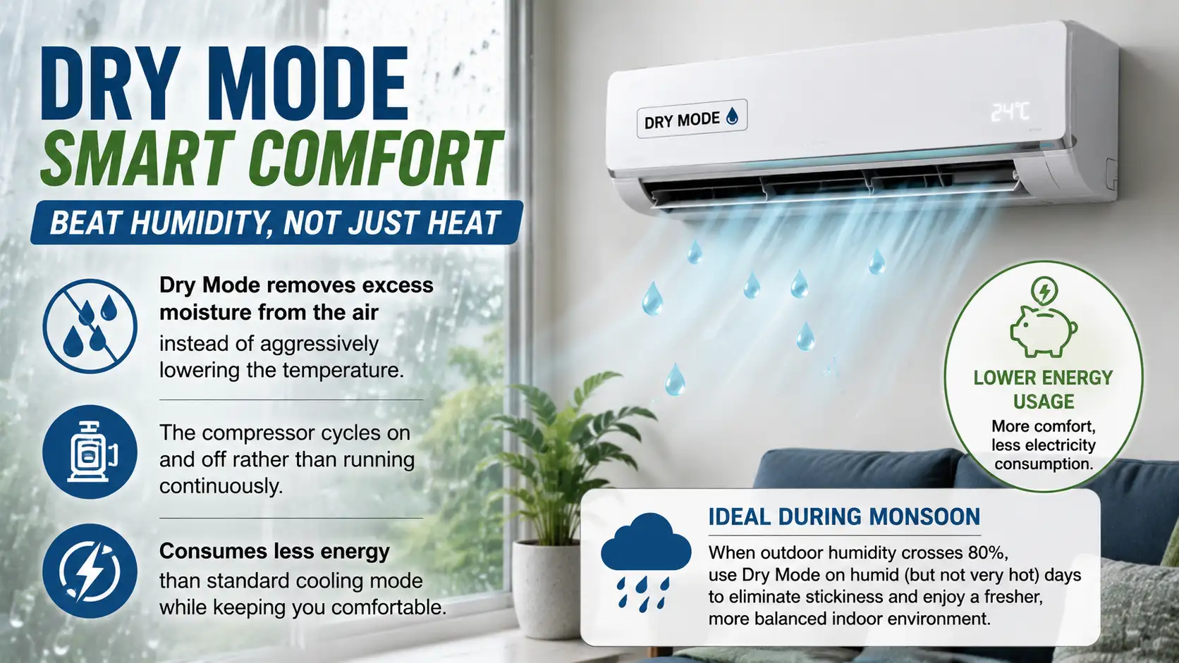 With a few simple precautions, consumers can ensure their ACs: The wider industry impact