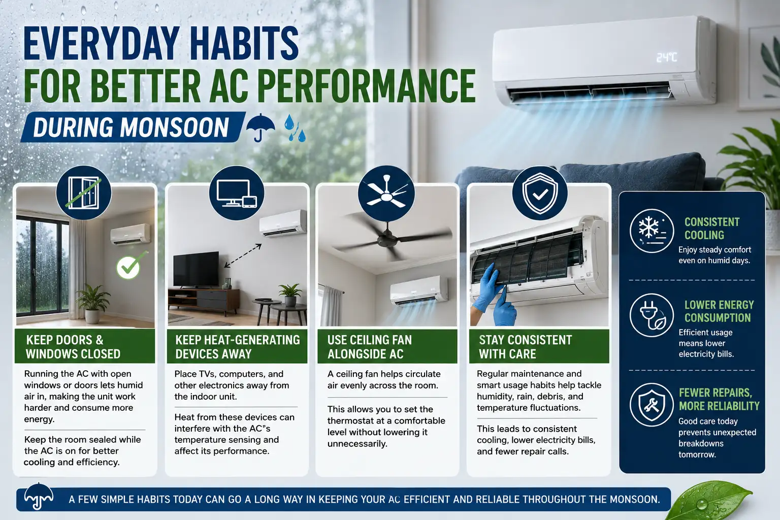 With a few simple precautions, consumers can ensure their ACs: The wider industry impact