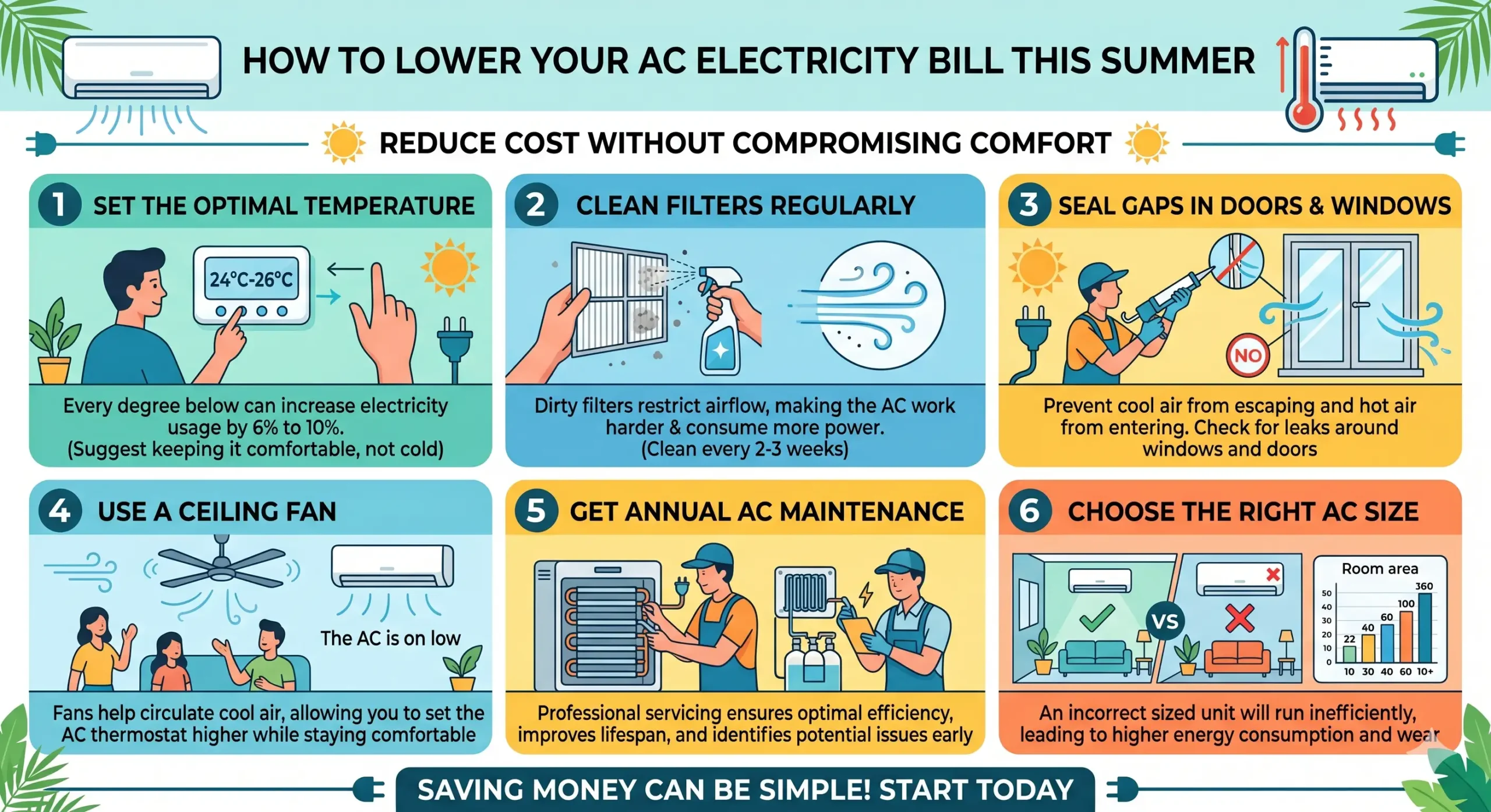 That means running your AC at 18°C instead of 24°C could: The wider industry impact