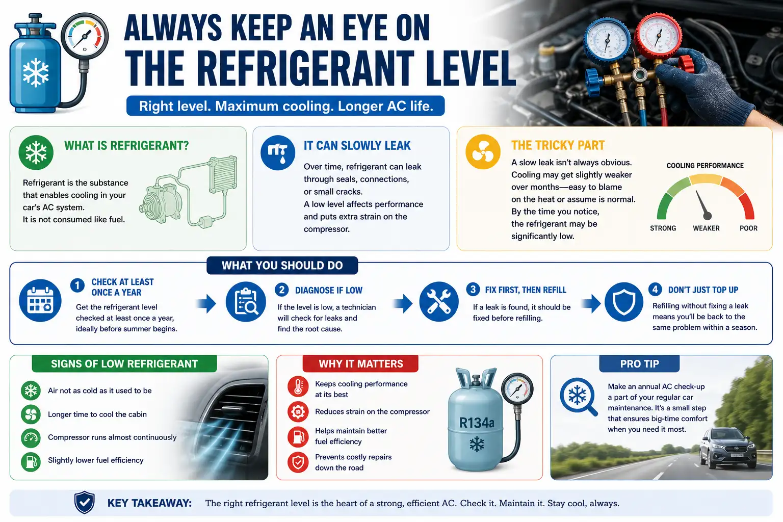 One of the less obvious maintenance tips for car AC is simply to use: The wider industry impact