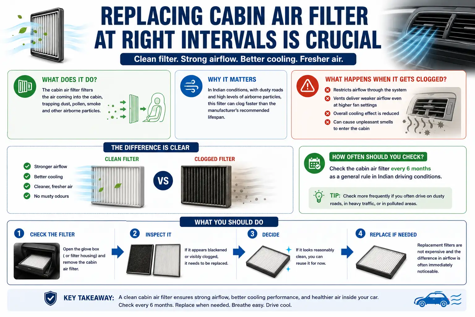 One of the less obvious maintenance tips for car AC is simply to use: The wider industry impact