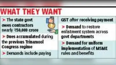 “The contractors’ outstanding bills to the state now stand at around Rs 50,000 crore