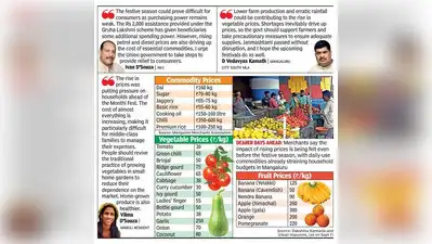 Festive shopping is likely to pinch pockets harder this year, with rising prices of vegetables
