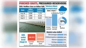 The disparity between inflow and outflow at Krishna Raja Sagara: The wider industry impact