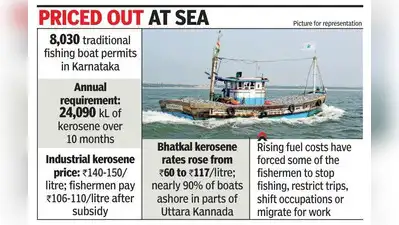 Aswath, president of Karavali Mula Meenugarara Sanghatane, said high fuel costs had forced some