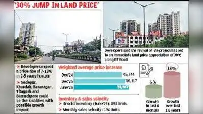 Metro revival sparks realty buzz along BT Road corridor: The wider industry impact