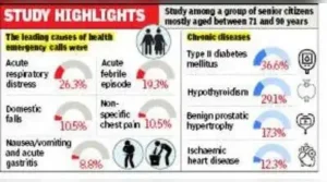 Kolkata: Acute respiratory distress, high fever, domestic fall: The wider industry impact