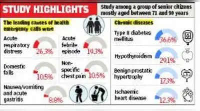 Kolkata: Acute respiratory distress, high fever, domestic fall: The wider industry impact