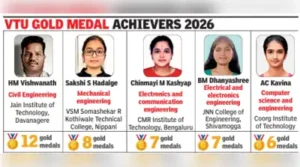 Belagavi : Visvesvaraya Technological University (VTU) will hold its: The wider industry impact